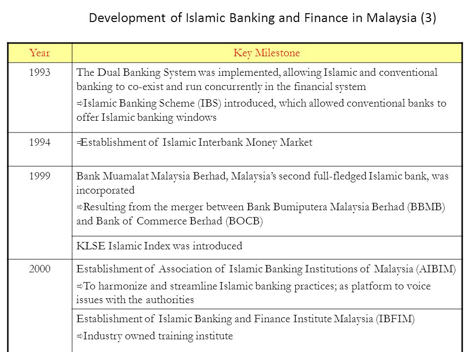 Bank Negara Malaysia Issues Cryptocurrency Regulation